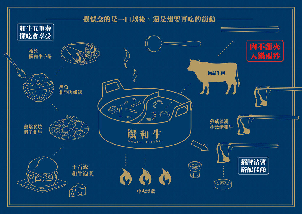 20201015 饌和牛菜單 漢口店(420X297mm) 完稿