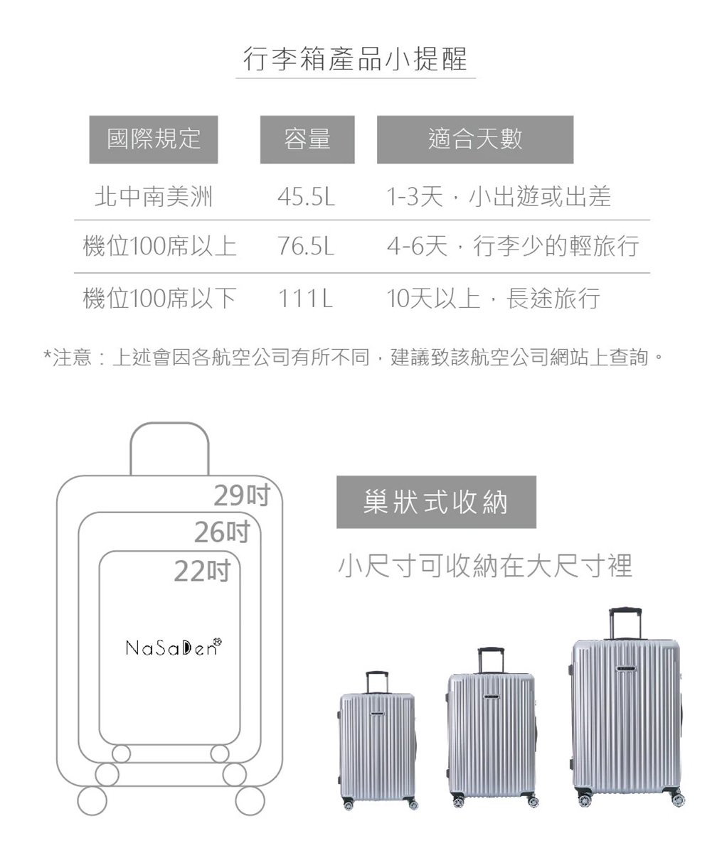 德國NaSaDen納莎登行李箱‧新無憂系列羽量拉鍊箱,360度超靜音萬向輪,輕巧、方便又時尚 - 第13張圖 德國NaSaDen納莎登行李箱‧新無憂系列羽量拉鍊箱,360度超靜音萬向輪,輕巧、方便又時尚